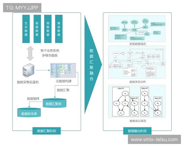 多模态内容检索技术成熟 打通图文视音频壁垒